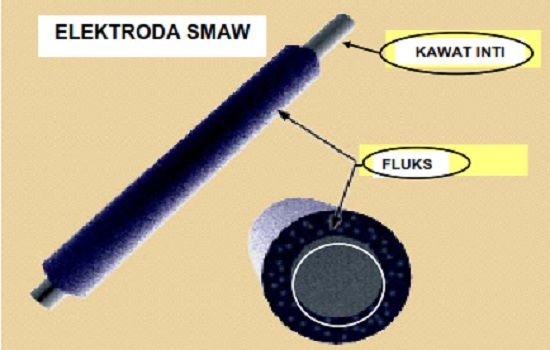 elektroda-las-smaw