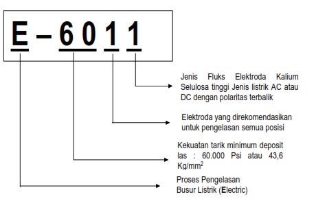 kode-elektroda-smaw